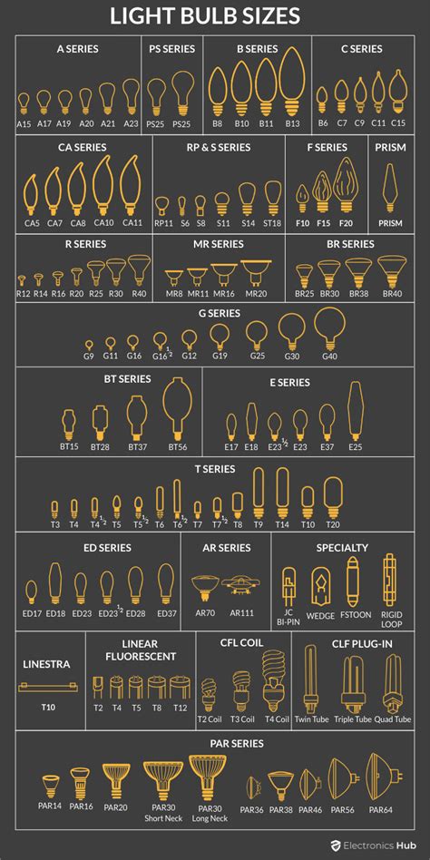 Light Bulb Shape And Size Chart Reference Charts Diy , 60% OFF