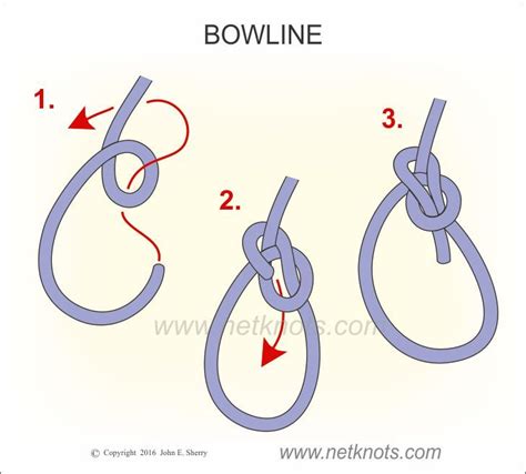 Bowline - How to tie a Bowline Knot animated and step by step ...