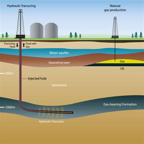 Marcellus Shale stock vectors - iStock