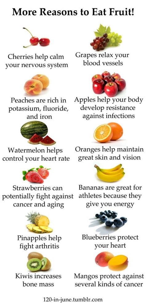 Fruit IS good for You!!! - RN for Wellness