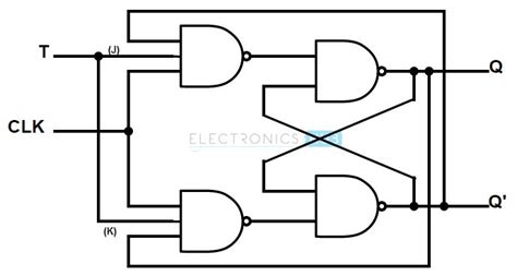 T Flip Flop Timing Diagram - Hanenhuusholli