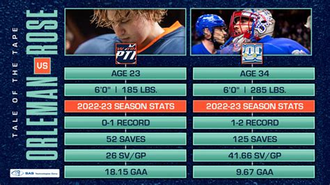 Riptide vs. Rock - Game Notes - New York Riptide