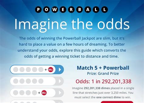 Powerball odds