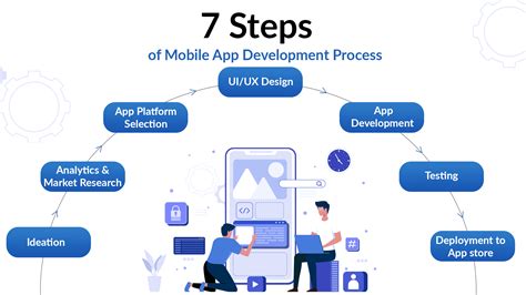 Mobile App Development Process: Step-by-Step Guide | NextGen Invent