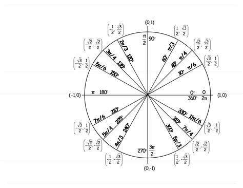 Trigonometry Negative Unit Circle