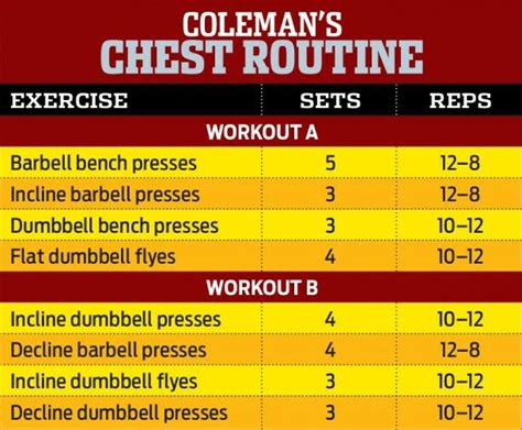 5 Day Ronnie Coleman Workout Plan for Women | Fitness and Workout ABS ...