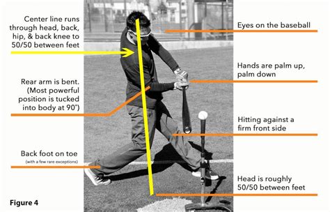 Solid information for hitters looking to get the most out of their ...