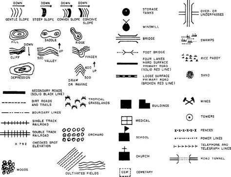 Identifying Topographic Symbols Military Map | The Best Porn Website