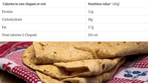 Calories in one chapati: Roti nutrition facts (carbs, protein, fiber ...