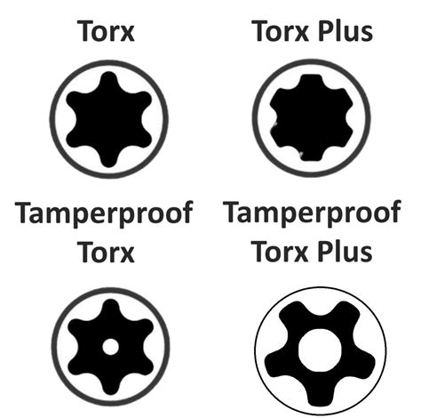 Torx Vs Torx Plus