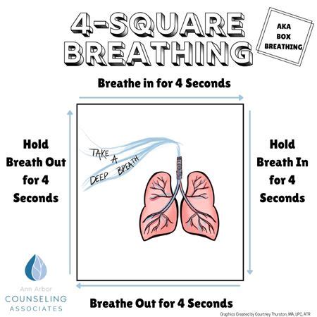 4-Square Breathing AKA Box Breathing - Ann Arbor Counseling Associates