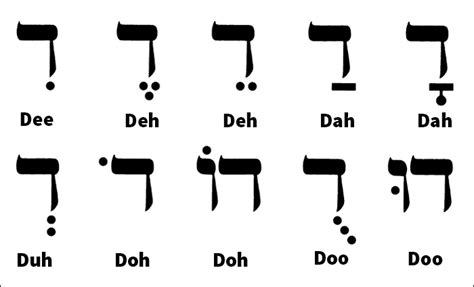 Language Monday: Hebrew | World Book