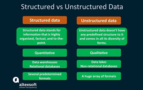 Structured vs Unstructured Data: What is the Difference?