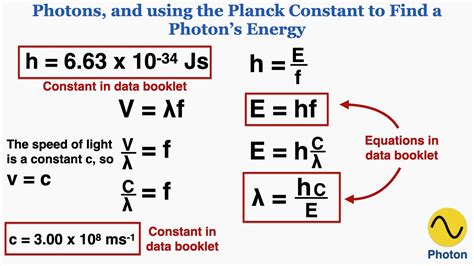 Photon Energy and the Planck Constant - IB Physics - YouTube