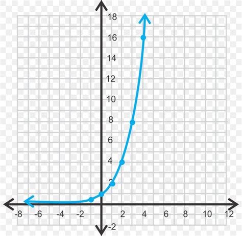 Growth And Decay Exponential Growth Exponential Function Parent ...