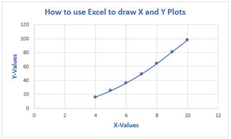 上 line graph x and y axis excel 281710-How to set x and y axis in excel ...