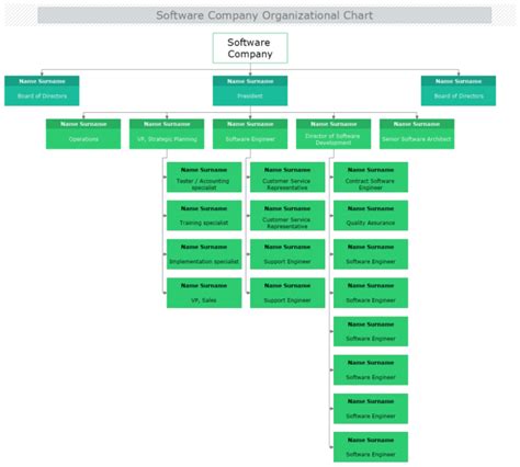 Organizational Chart Software | MyDraw