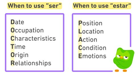 Ser vs. Estar: What's the Difference?