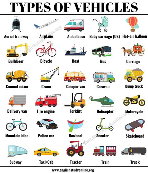 Types of Vehicles: List 30+ Vehicle Names with Examples and ESL Images ...