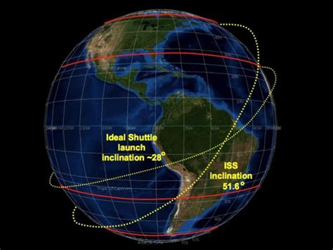 Hubble Telescope Current Location