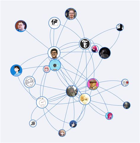 Graph Database for Social Networks: 7 Fundamental Use Cases of ...