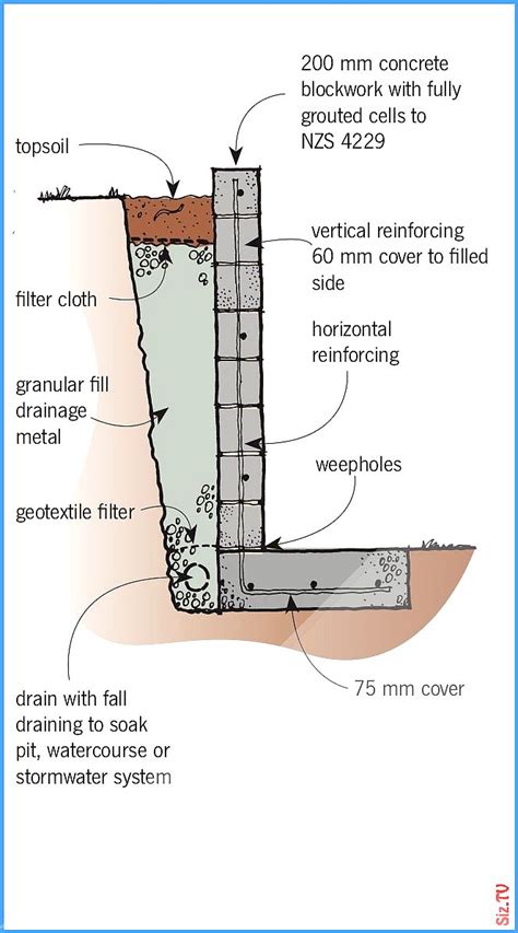 Water Retaining Wall Design Calculations Several stumped will be left ...