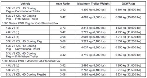 Toyota Tundra Towing Capacity Chart - Latest Toyota News