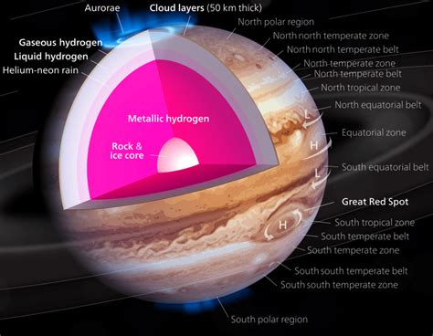 Juno is Ready to Tell Us What it Found at Jupiter - Universe Today