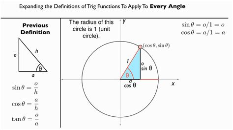 Trigonometric Functions and the Unit Circle - Conceptual Introduction ...