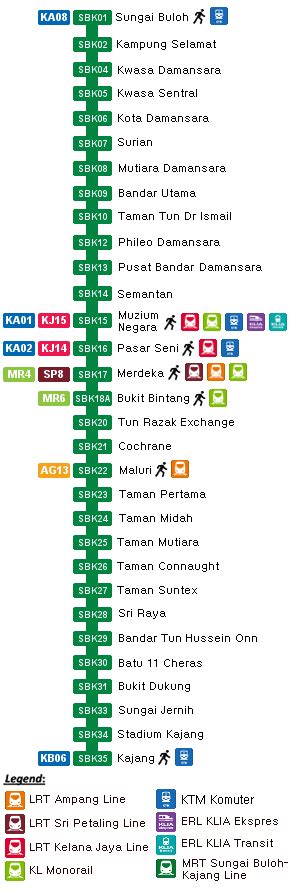 MRT Sungai Buloh – Kajang Line, 51km MRT line with 31 stations from ...