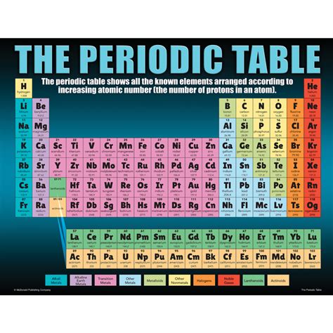 The Periodic Table Poster Set - TCRP146 | Teacher Created Resources