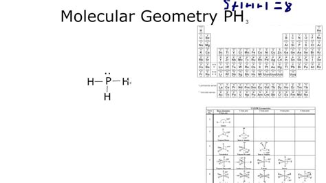 PH3 Molecular Geometry - YouTube