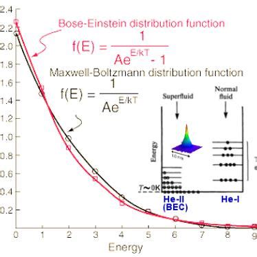 Bose–Einstein Statistics > Albert Einstein | @prithvi_c | MrOwl