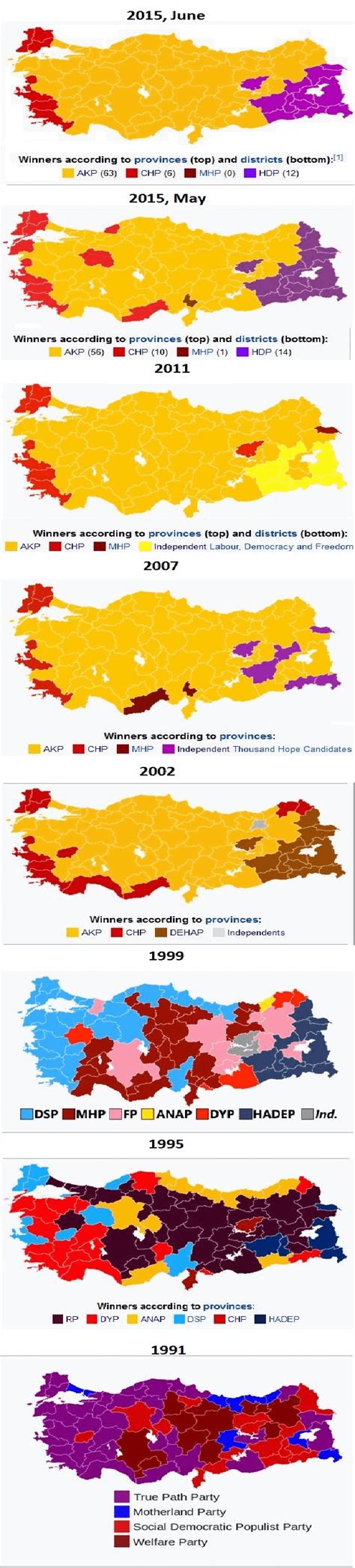 Turkey Election Map Over The Years. : r/europe