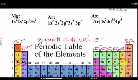 Valence Electrons Periodic Table Transition Metals - Periodic Table ...