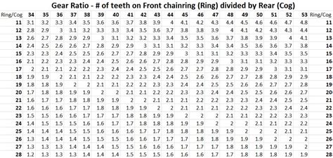 Bike Gear Ratio Chart - I Love Bicycling