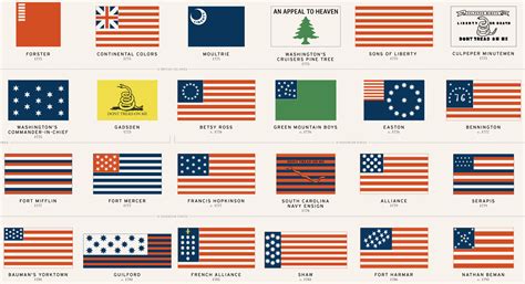 48 American Flags That Came Before Today's Stars And Stripes | Gizmodo ...