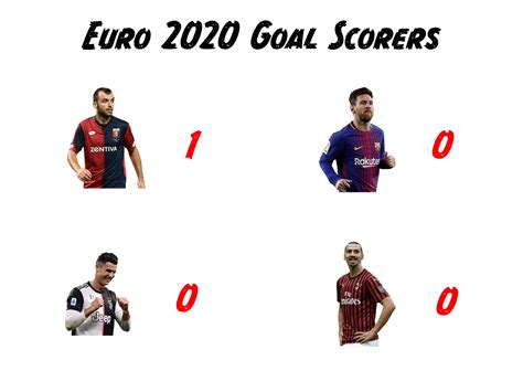 Goran Pandev : r/Euro2020