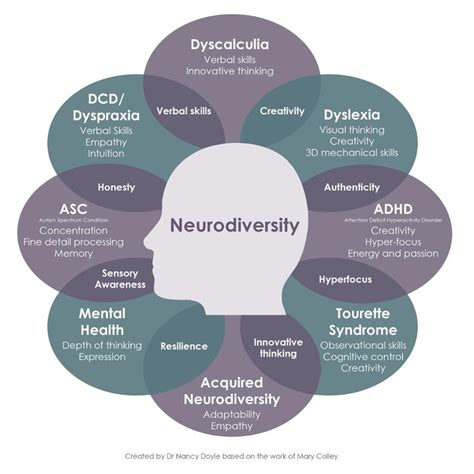 neurodiversity | Museum People