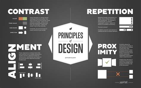 Principles of Design Poster | An Infographic by Paper Leaf Design