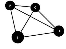 Four Equidistant points