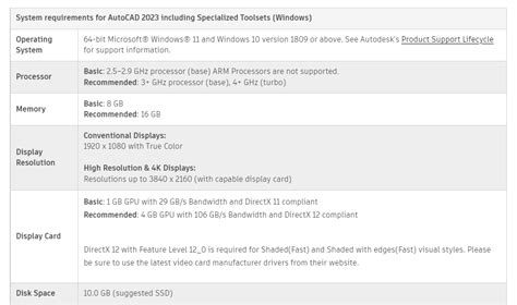 AutoCAD Raster Design 2023 - Hướng dẫn download và cài đặt - Aji Soft