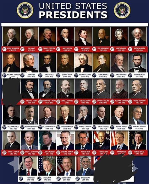 Day 2: Ranking US presidents. Andrew Johnson has been eliminated ...