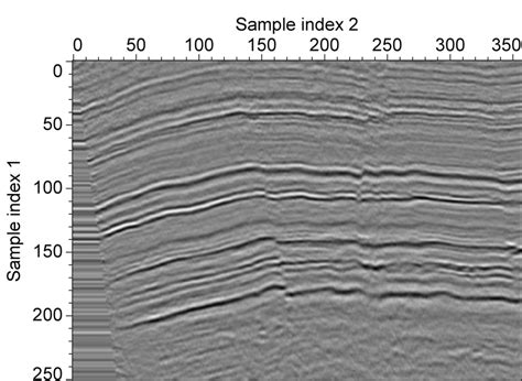 Shear transform: (a)horizontal shear; (b) vertical shear. | Download ...