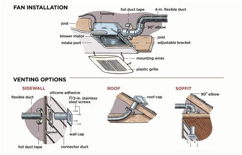 How to Install a Bathroom Vent Fan | Bathroom exhaust, Bathroom vent ...