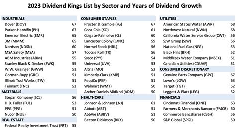 Best High Yield Dividend Stocks For 2024 Moneycontrol - Deedee Mildred