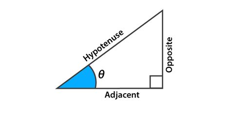 Es arcsine inverse sine? - startupassembly.co