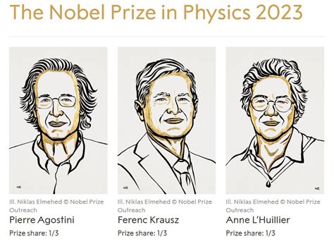 Librarian Speaks: Nobel Prize Winners in 2023 List, Name and Fields