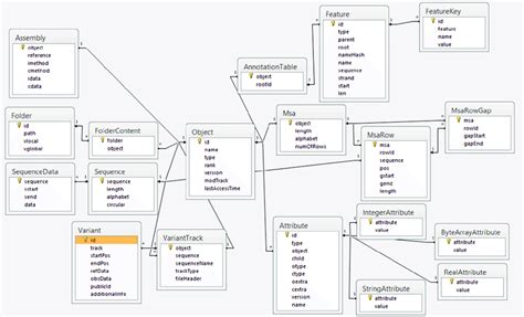 ER-diagram of the shared data storage for "complex" data types. The ...