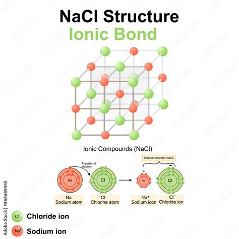 Sodium chloride (NaCl) molecule structure in 3d vector illustration ...